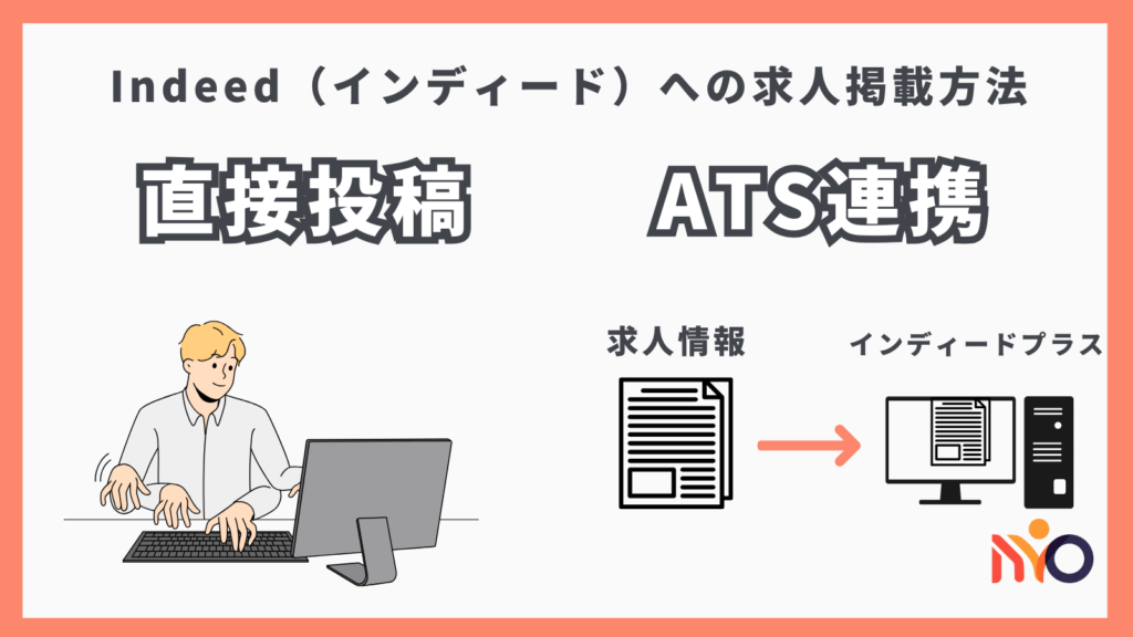 Indeed(インディード)への求人掲載方法