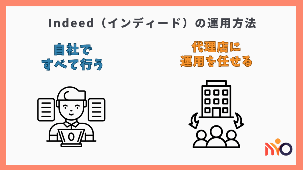 インディード運用方法